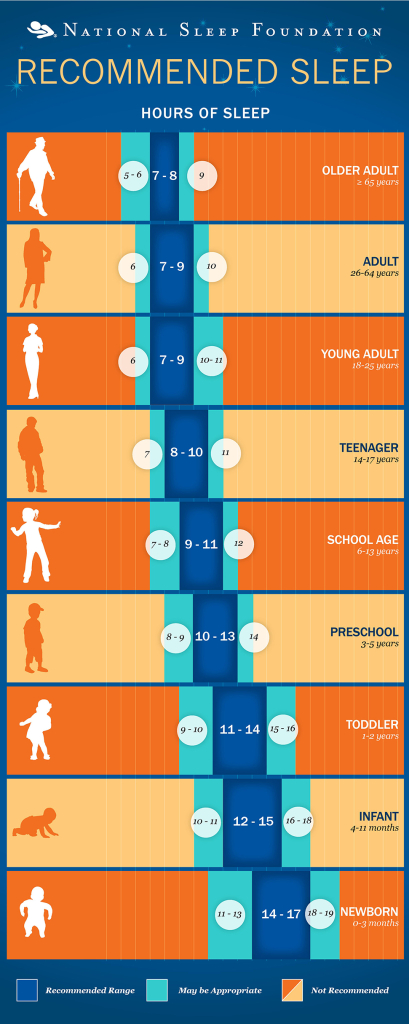 Sleep Deprivation Effects On The Family. National Sleep Foundation Guide