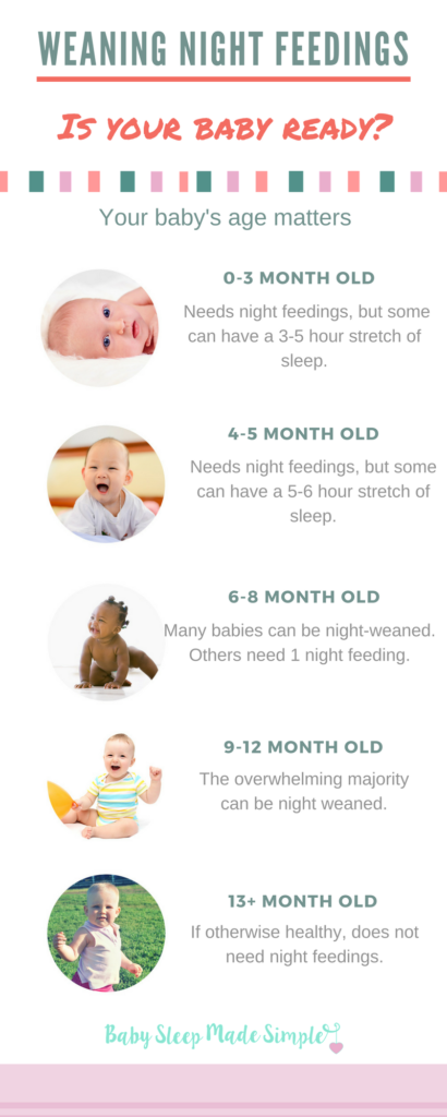 1 Month Old Feeding Chart