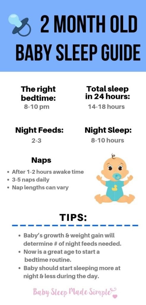 Help 2 Month Old Baby Sleep Well