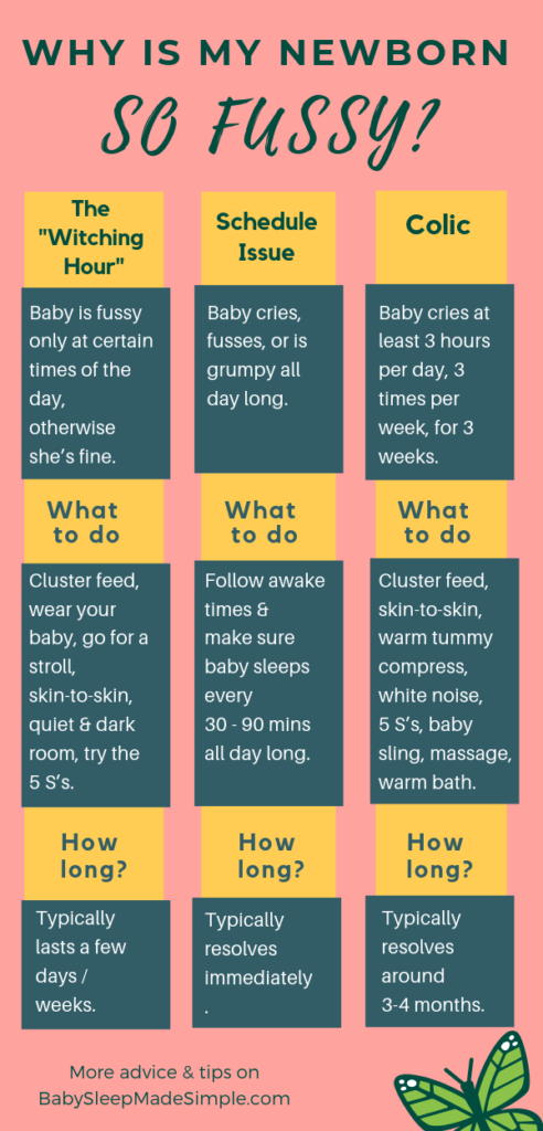 Awake Times For Babies Chart