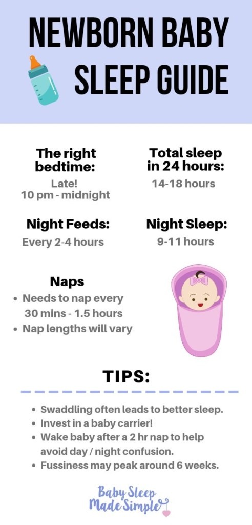 Newborn Sleeping Pattern Chart