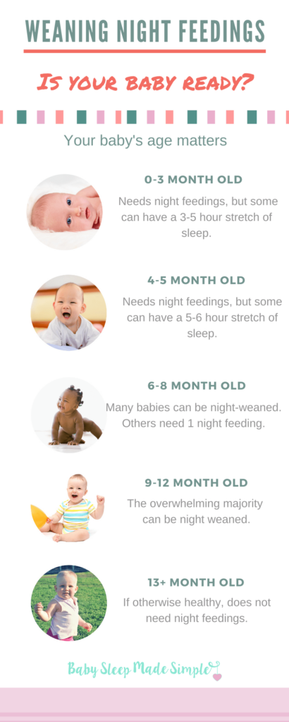 Night Weaning Tips for Breastfeeding Moms - Baby Sleep Made Simple