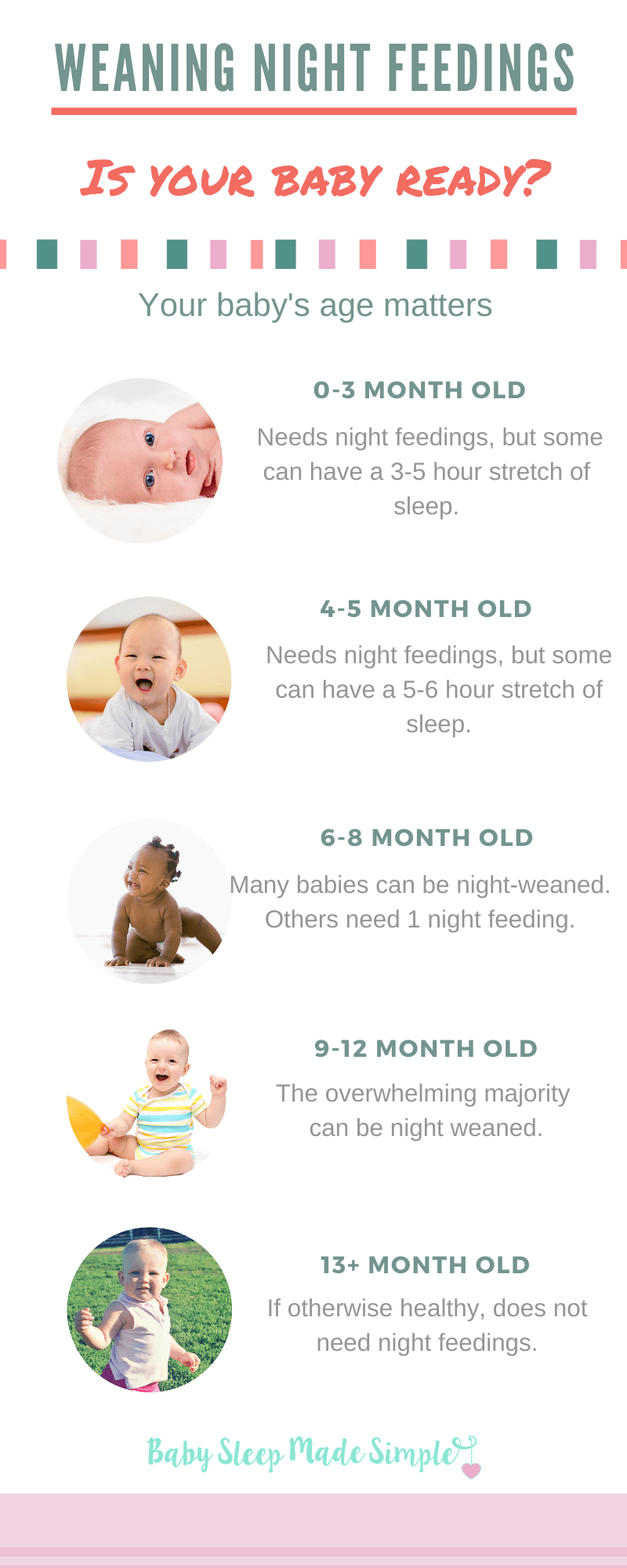 weaning baby from night feedings