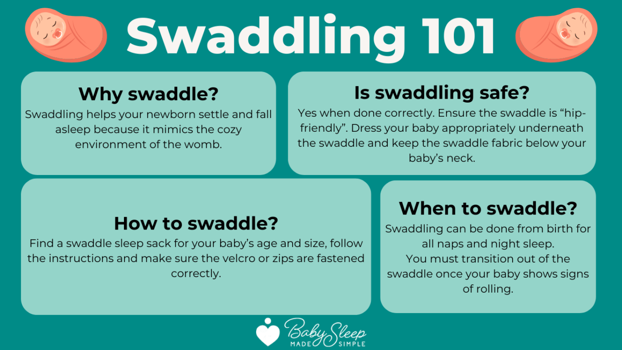 Swaddling 101 How, Why & When To Stop Baby Sleep Made Simple